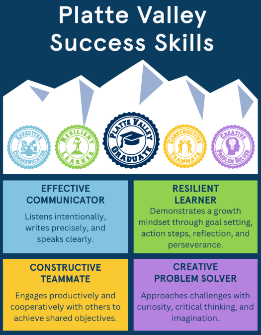 Success Skills Flyer